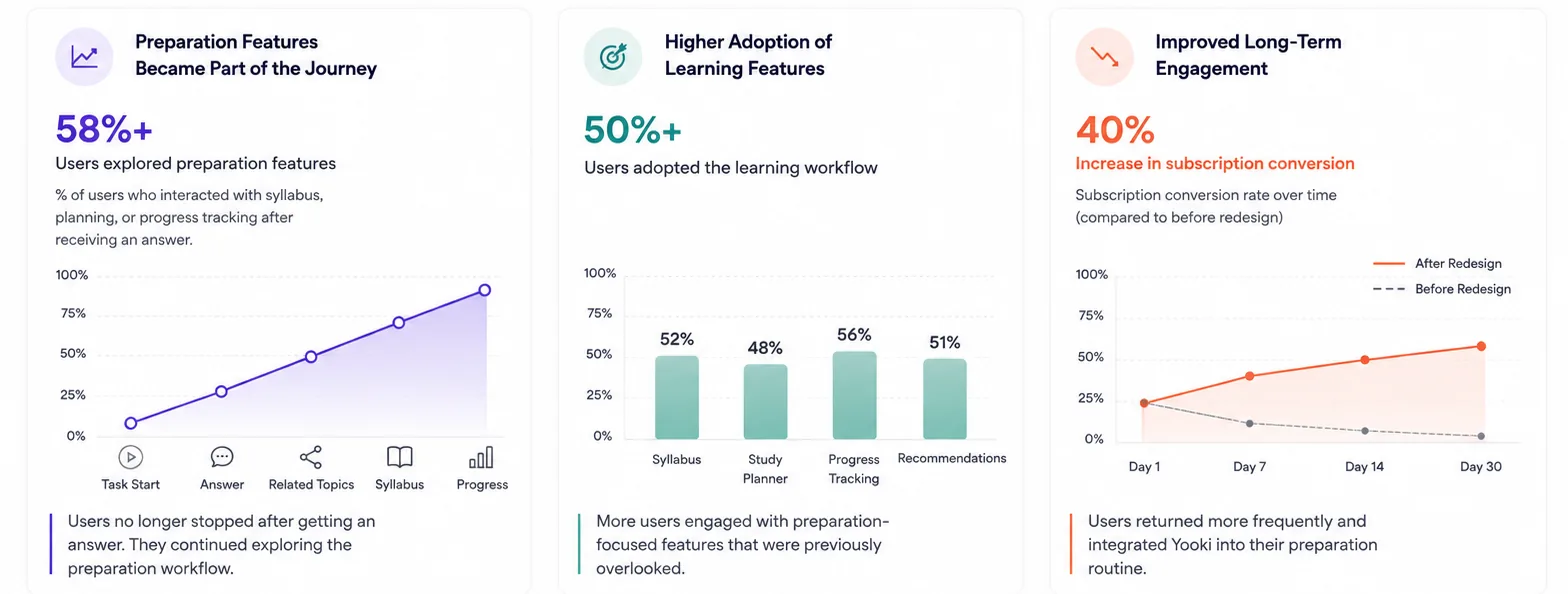 Validation Pilot Release Metrics Charts