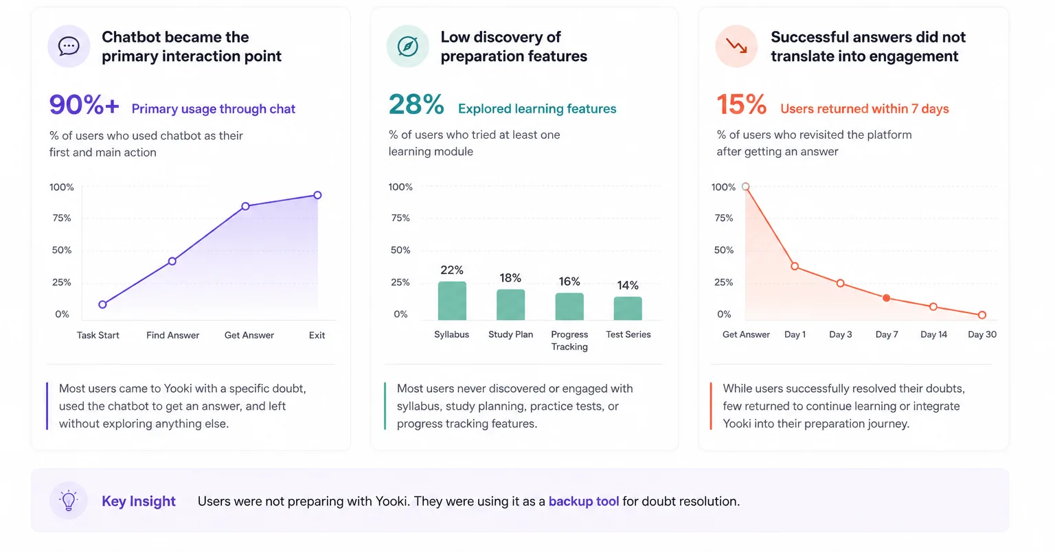 Research findings: Limitations of pure chatbot interface diagram